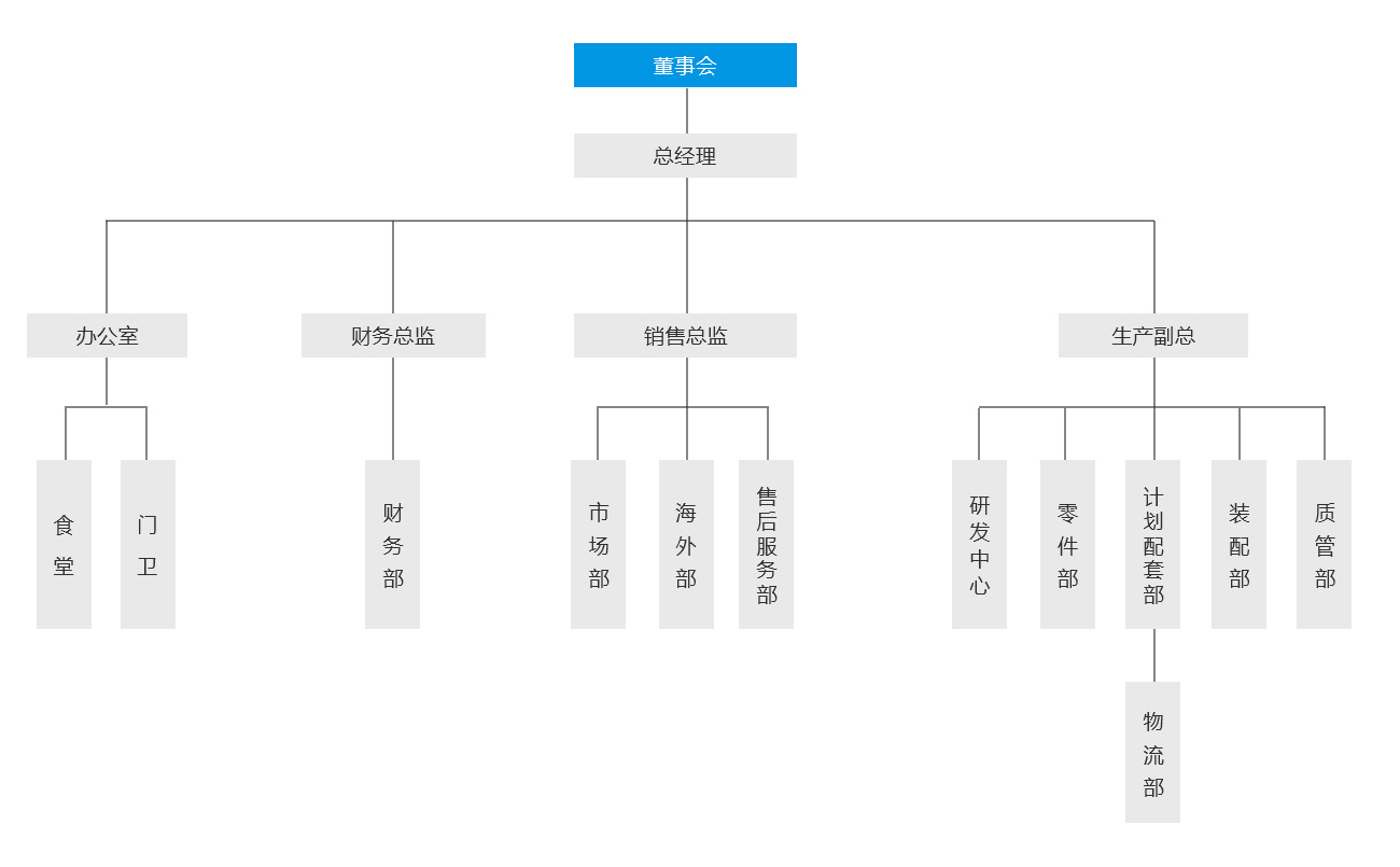 组织架构.jpg